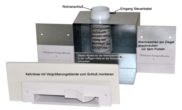 Wand-Einbaukasten für Kehrdosen